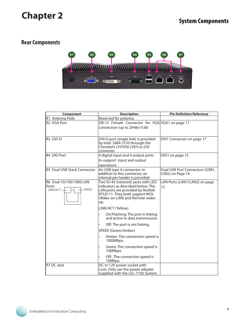 Rear components, Chapter 2, System components | Lanner LEC-7105 User Manual | Page 9 / 37