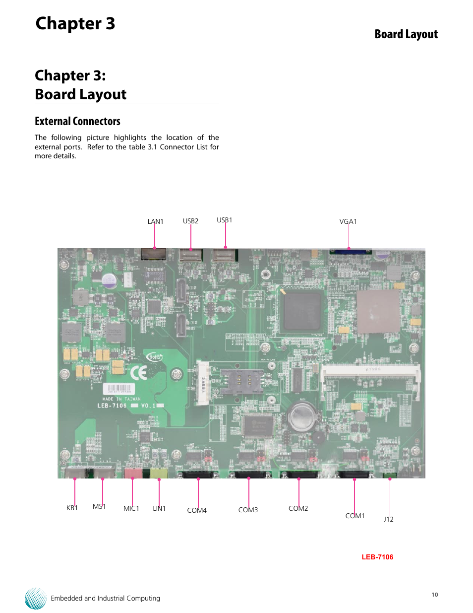 Chapter 3, Chapter 3: board layout, Board layout | External connectors | Lanner LEC-7106 User Manual | Page 10 / 21