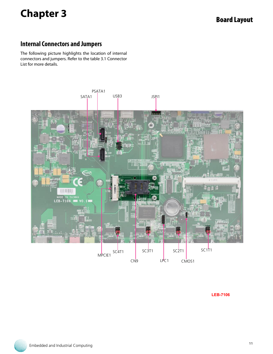 Chapter 3, Board layout, Internal connectors and jumpers | Lanner LEC-7106 User Manual | Page 11 / 21