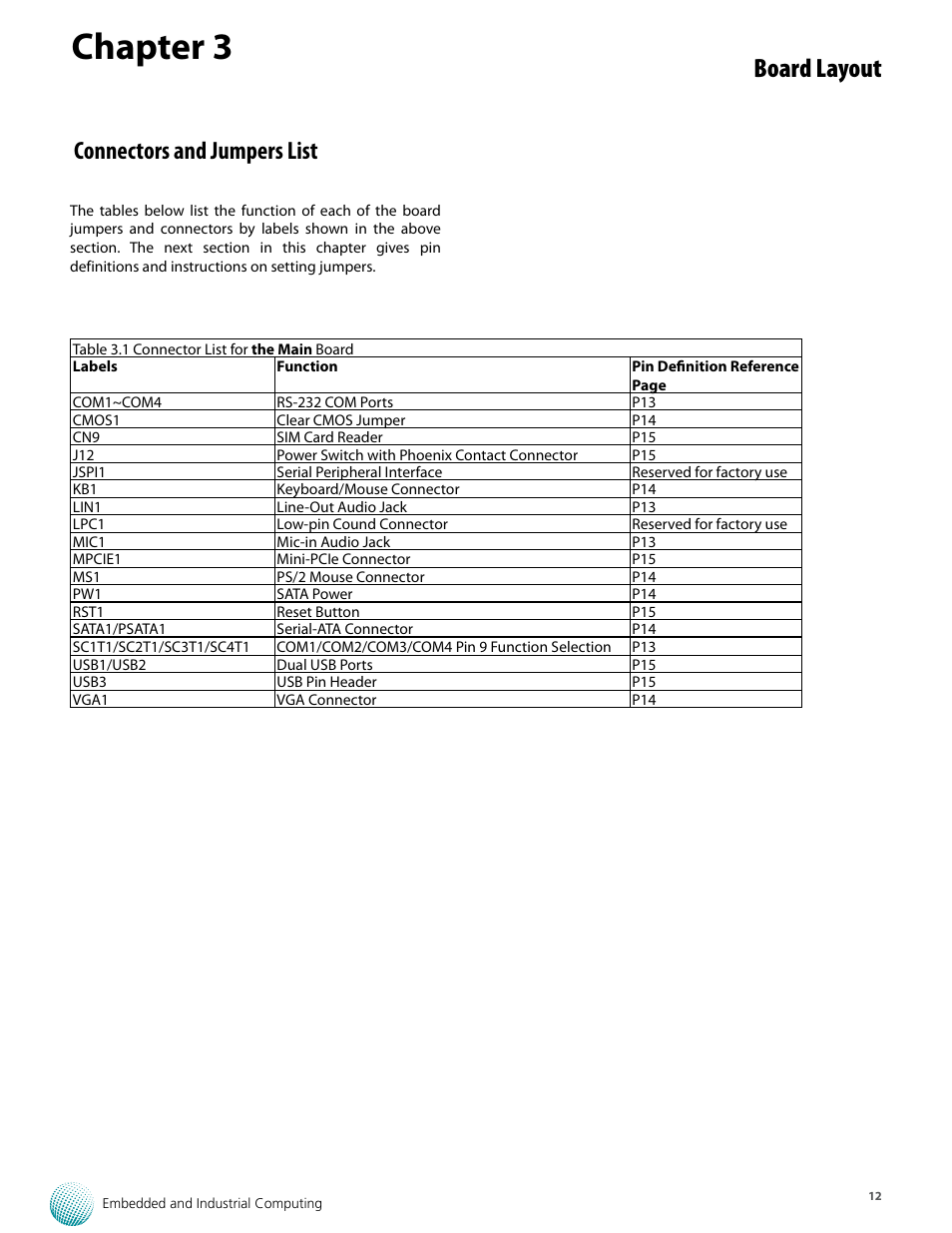 Chapter 3, Board layout, Connectors and jumpers list | Lanner LEC-7106 User Manual | Page 12 / 21