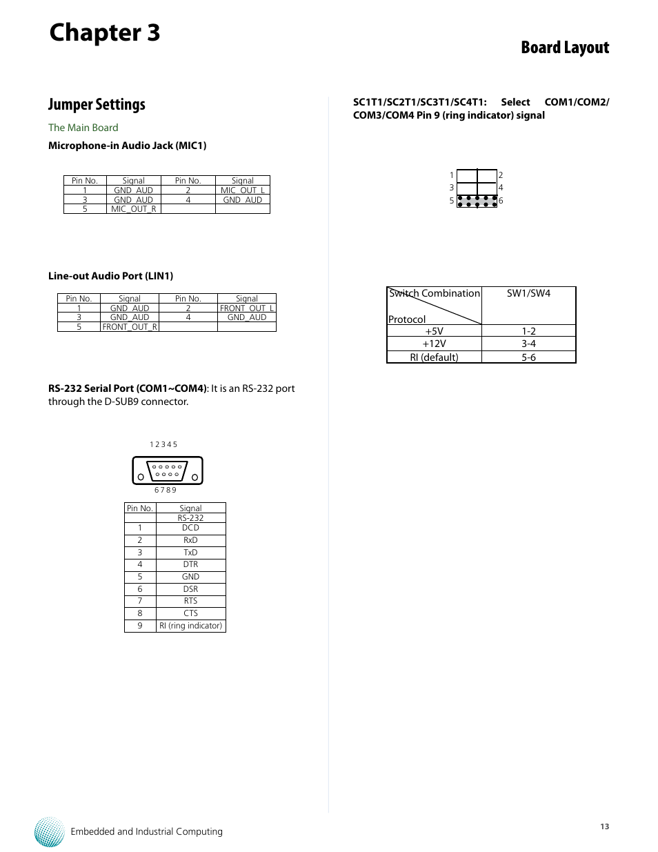 Chapter 3, Board layout, Jumper settings | Lanner LEC-7106 User Manual | Page 13 / 21