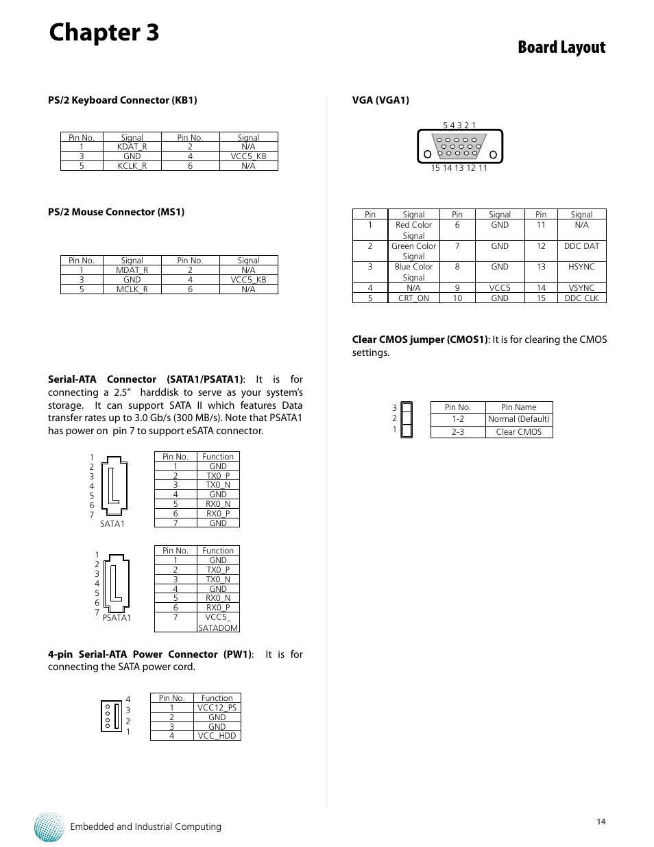 Chapter 3, Board layout | Lanner LEC-7106 User Manual | Page 14 / 21
