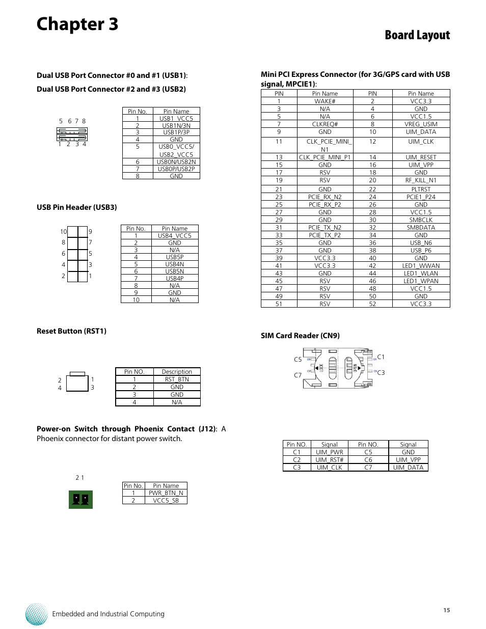 Chapter 3, Board layout | Lanner LEC-7106 User Manual | Page 15 / 21