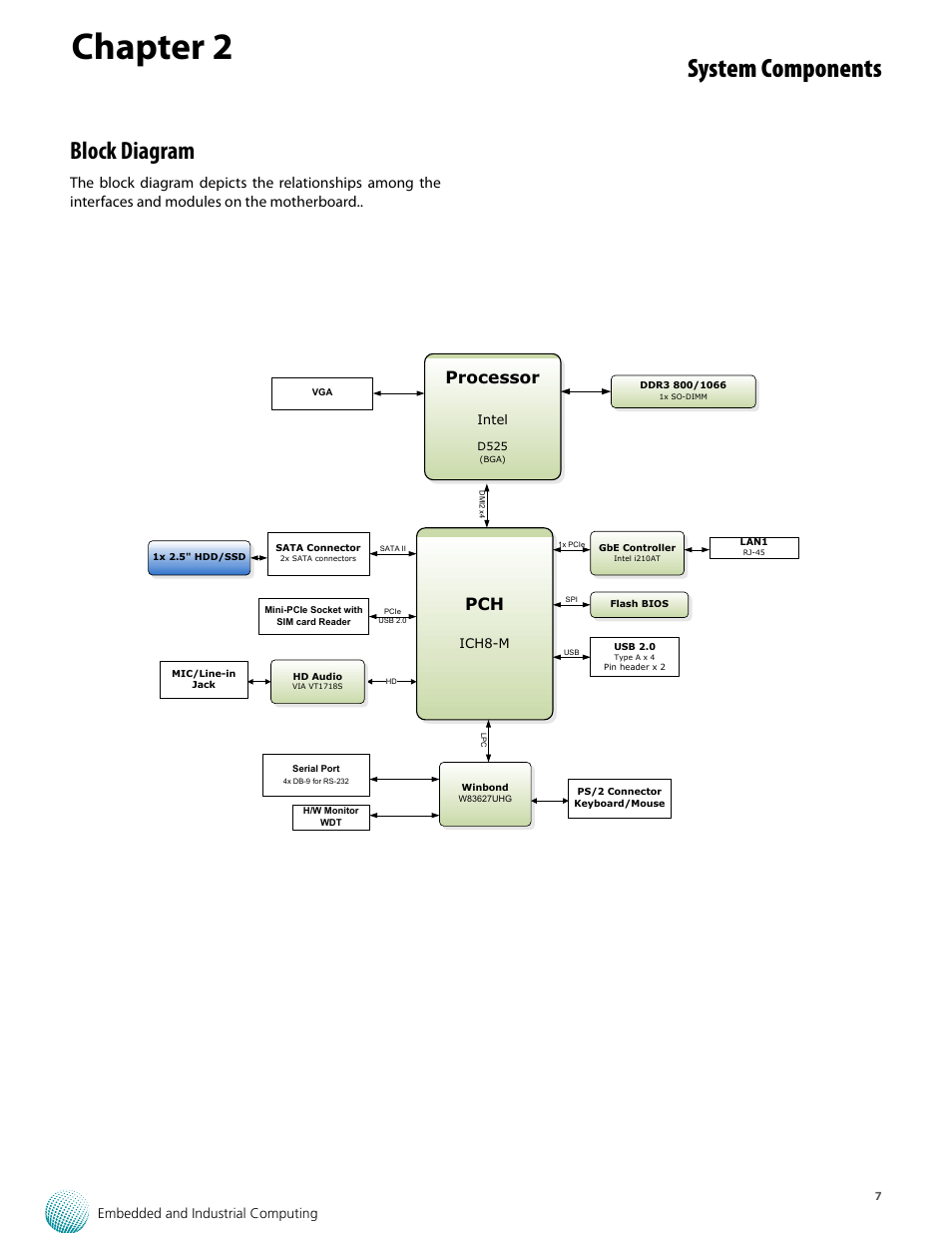 Chapter 2, System components, Block diagram | Processor, Embedded and industrial computing | Lanner LEC-7106 User Manual | Page 7 / 21