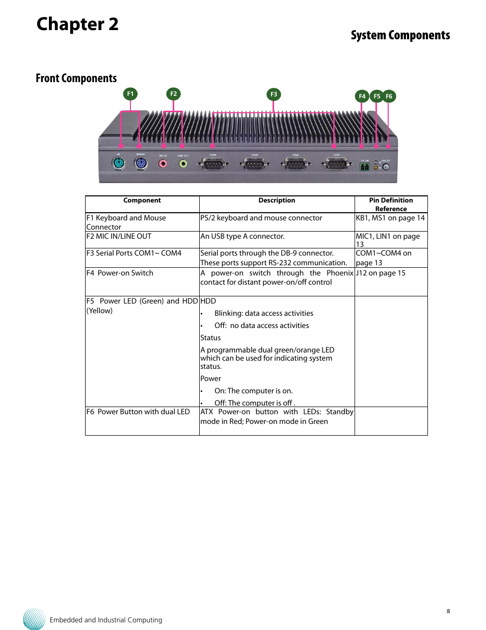 Chapter 2, System components, Front components | Lanner LEC-7106 User Manual | Page 8 / 21