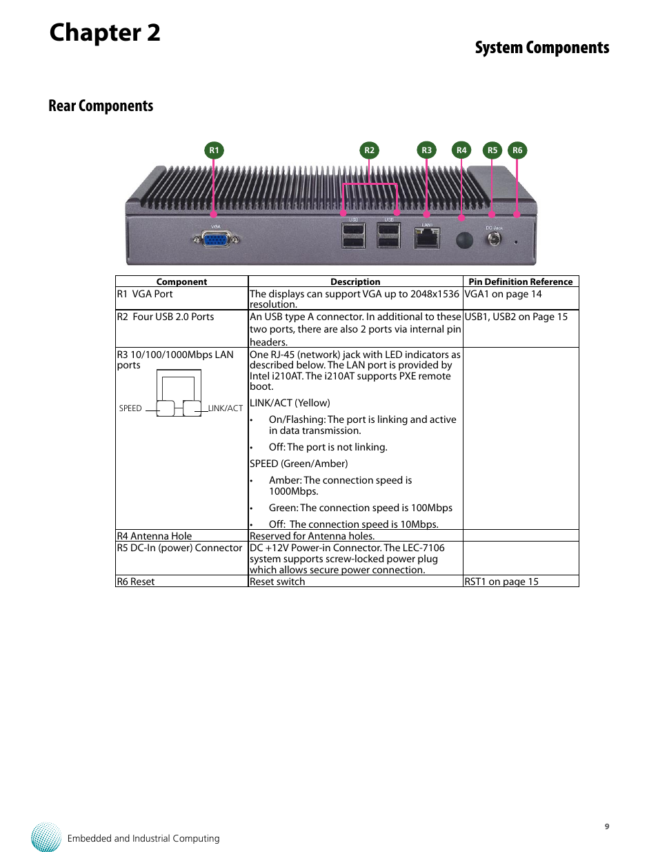 Chapter 2, System components, Rear components | Lanner LEC-7106 User Manual | Page 9 / 21