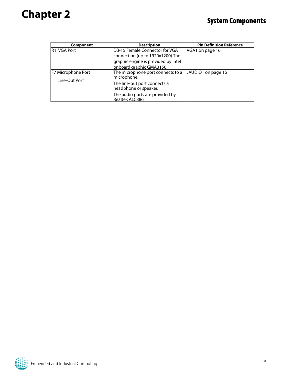 Chapter 2, System components | Lanner LEC-7110 User Manual | Page 10 / 30