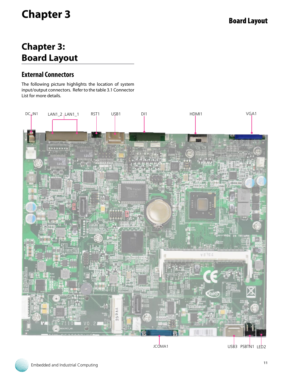 Chapter 3, Chapter 3: board layout, Board layout | External connectors | Lanner LEC-7110 User Manual | Page 11 / 30