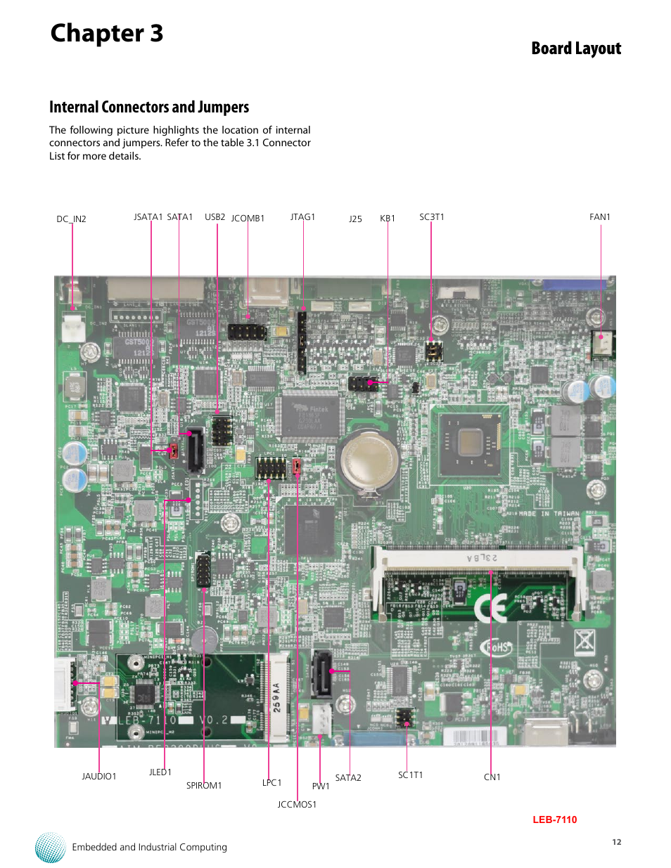 Chapter 3, Board layout, Internal connectors and jumpers | Lanner LEC-7110 User Manual | Page 12 / 30