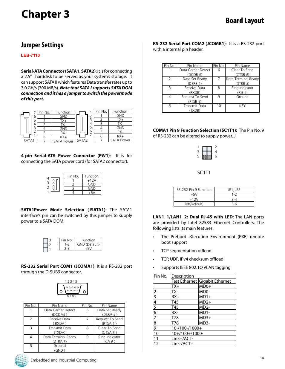 Chapter 3, Board layout, Jumper settings | Sc1t1 | Lanner LEC-7110 User Manual | Page 14 / 30