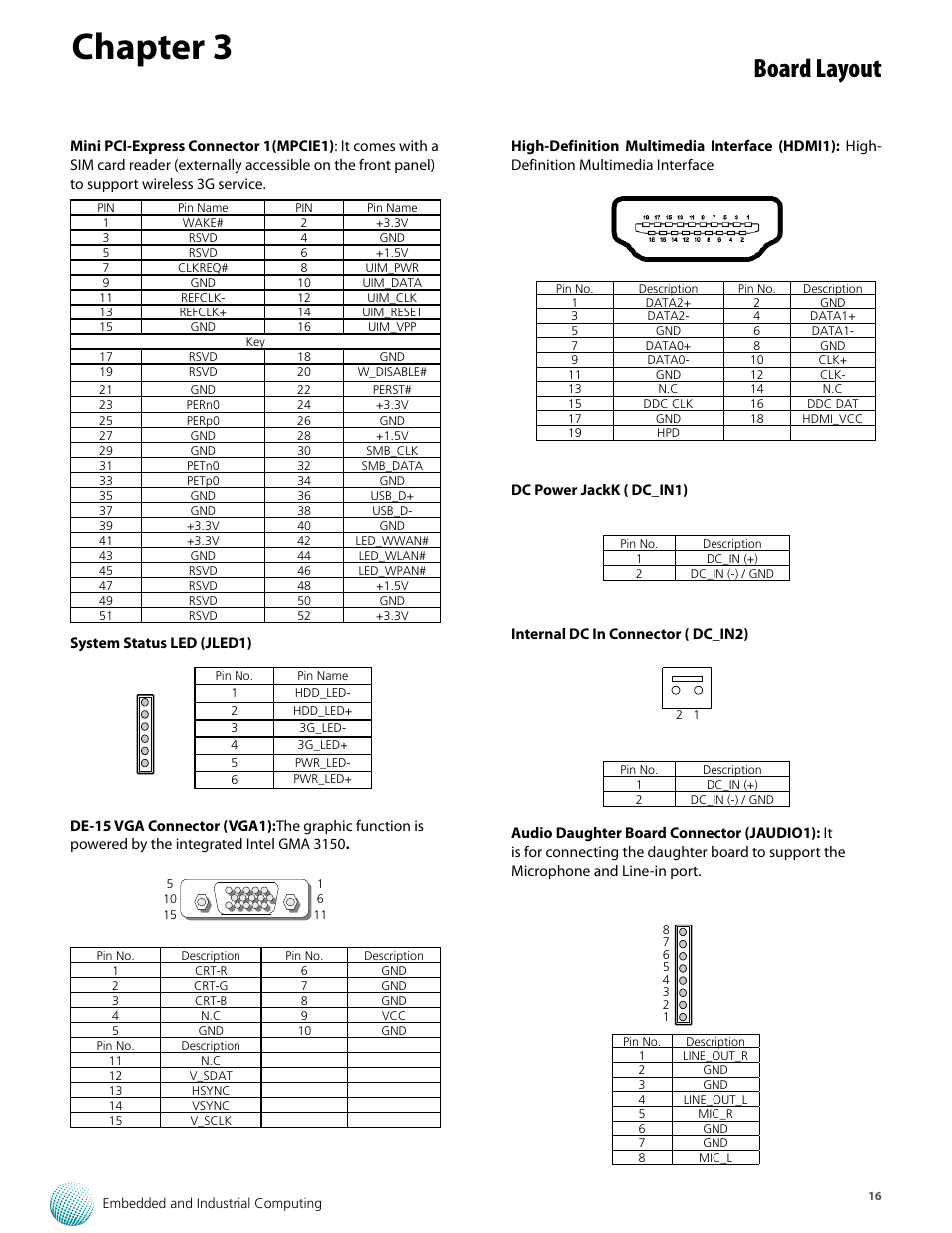Chapter 3, Board layout | Lanner LEC-7110 User Manual | Page 16 / 30