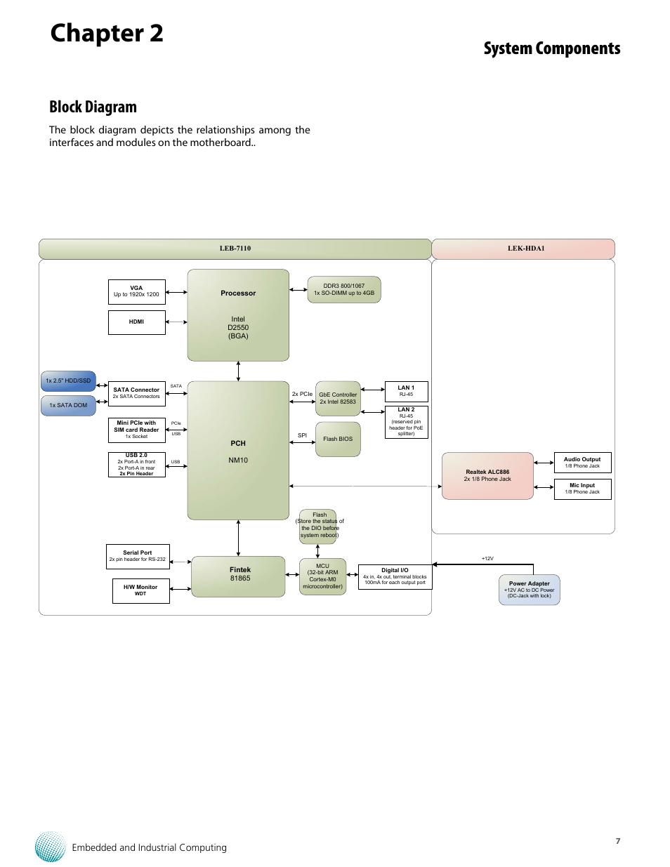 Chapter 2, System components, Block diagram | Embedded and industrial computing | Lanner LEC-7110 User Manual | Page 7 / 30