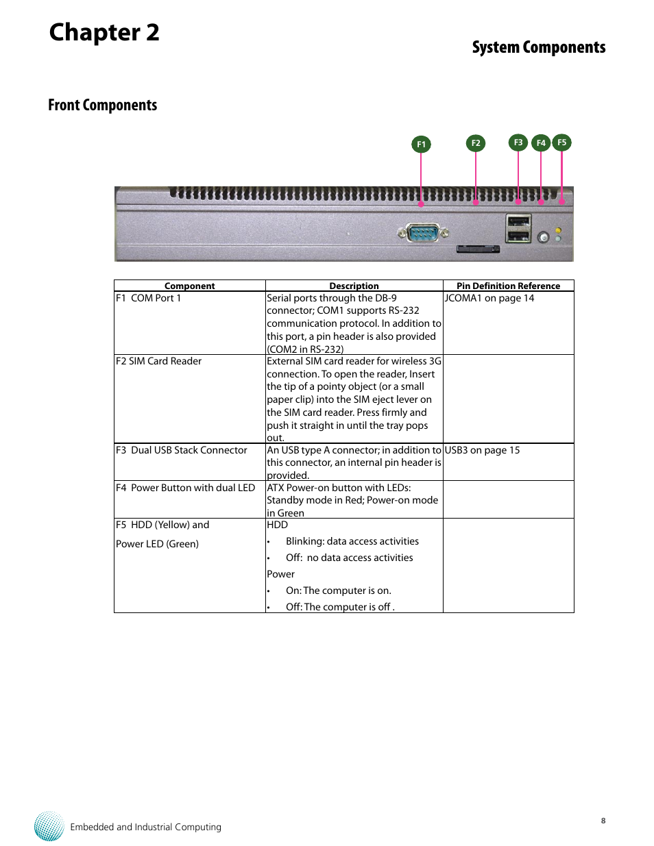 Chapter 2, System components, Front components | Lanner LEC-7110 User Manual | Page 8 / 30