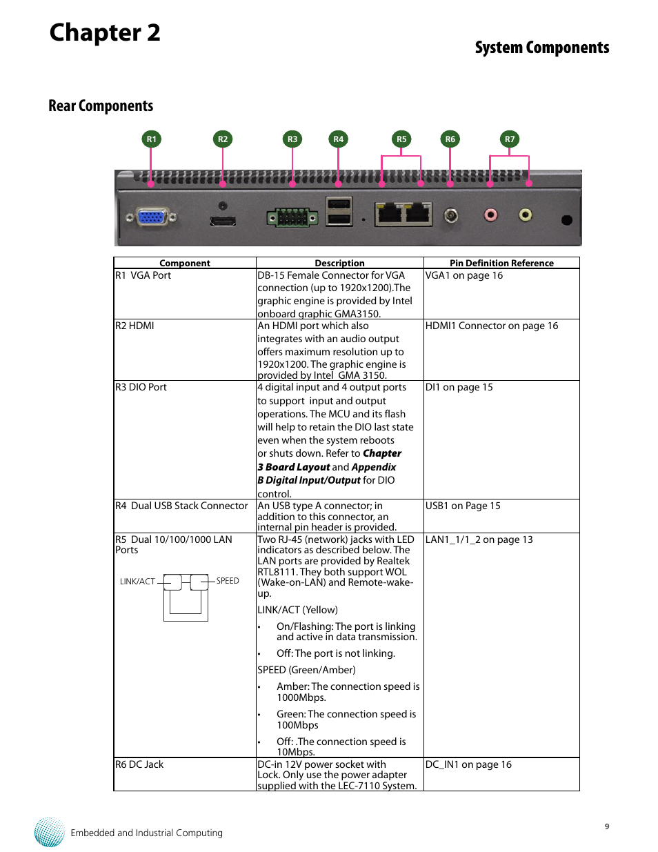 Chapter 2, System components, Rear components | Lanner LEC-7110 User Manual | Page 9 / 30