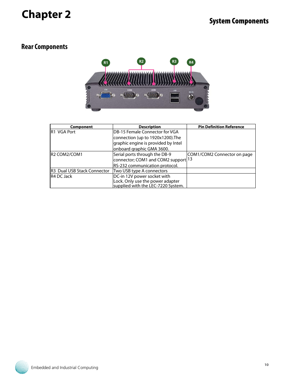 Chapter 2, System components, Rear components | Lanner LEC-7220 User Manual | Page 10 / 21