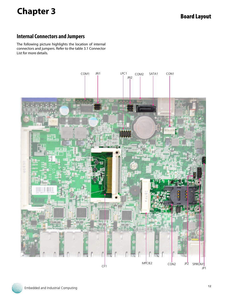 Chapter 3, Board layout, Internal connectors and jumpers | Lanner LEC-7220 User Manual | Page 12 / 21