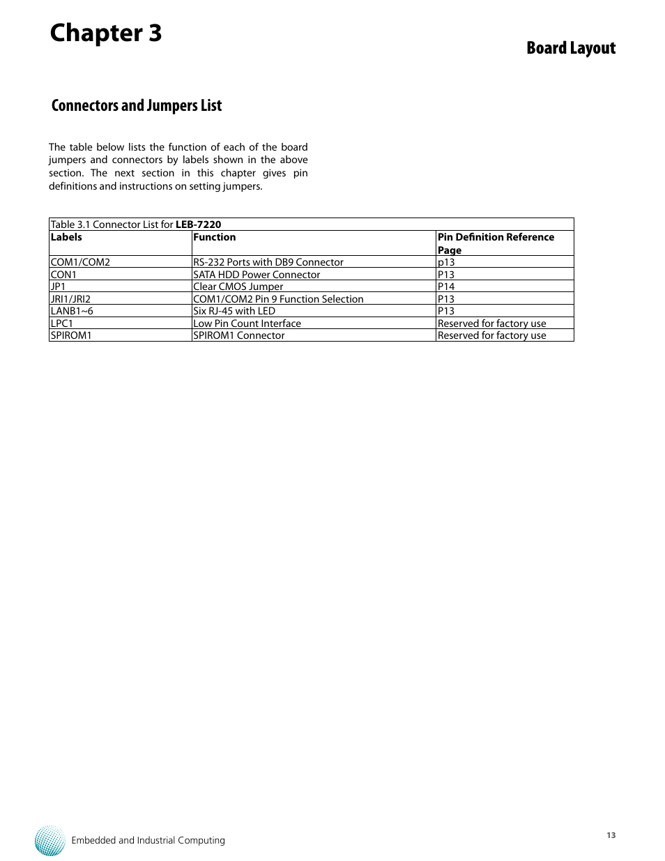 Chapter 3, Board layout, Connectors and jumpers list | Lanner LEC-7220 User Manual | Page 13 / 21