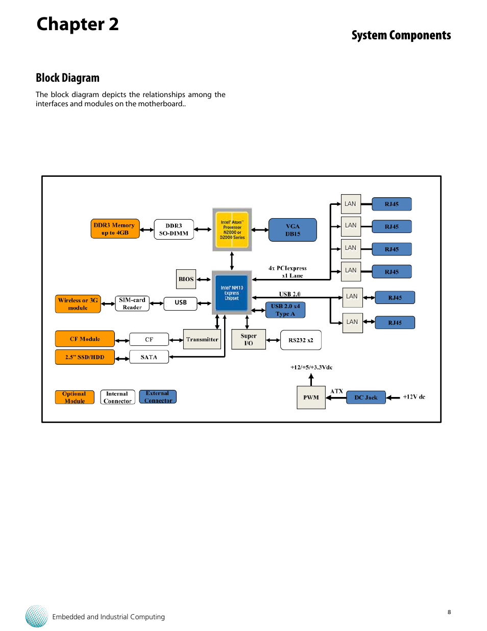 Chapter 2, System components, Block diagram | Lanner LEC-7220 User Manual | Page 8 / 21