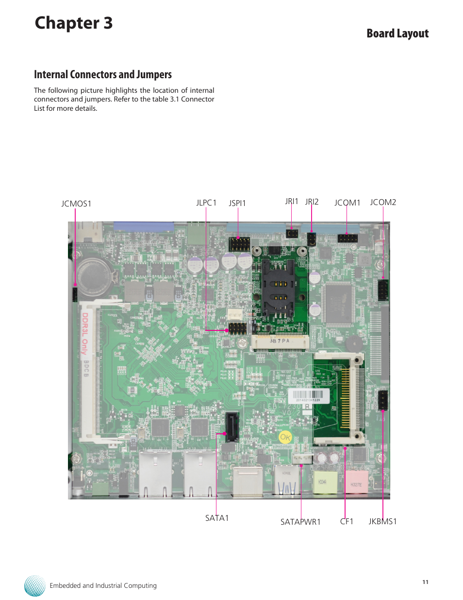 Internal connectors and jumpers, Chapter 3, Board layout | Lanner LEC-7230 User Manual | Page 11 / 24