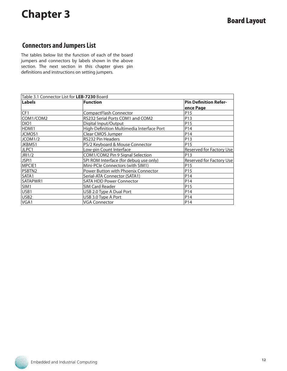 Connectors and jumpers list, Chapter 3, Board layout | Lanner LEC-7230 User Manual | Page 12 / 24