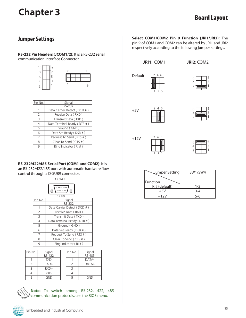 Jumper settings, Chapter 3, Board layout | Jri1 : com1 jri2 : com2 | Lanner LEC-7230 User Manual | Page 13 / 24