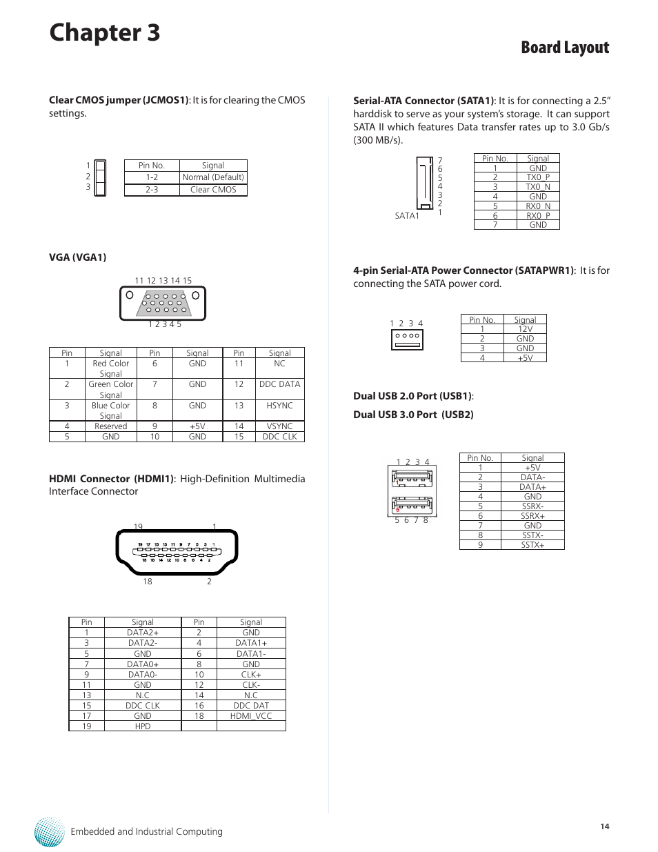 Chapter 3, Board layout | Lanner LEC-7230 User Manual | Page 14 / 24