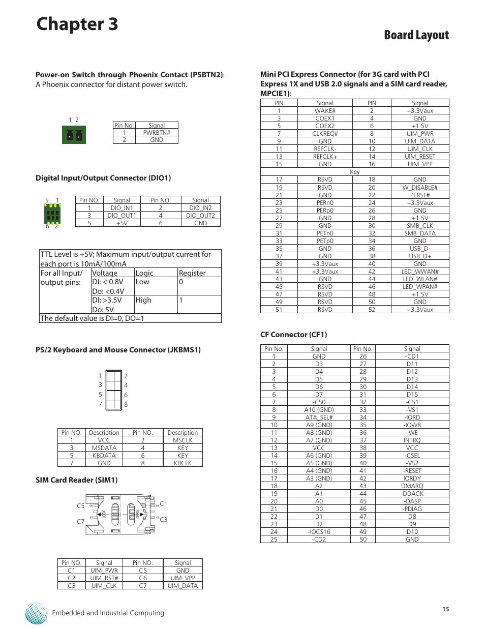 Chapter 3, Board layout | Lanner LEC-7230 User Manual | Page 15 / 24