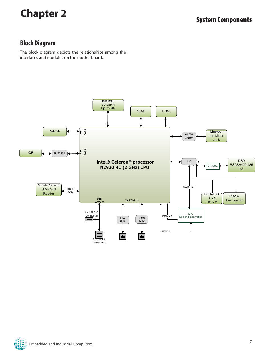 Block diagram, Chapter 2, System components | Lanner LEC-7230 User Manual | Page 7 / 24