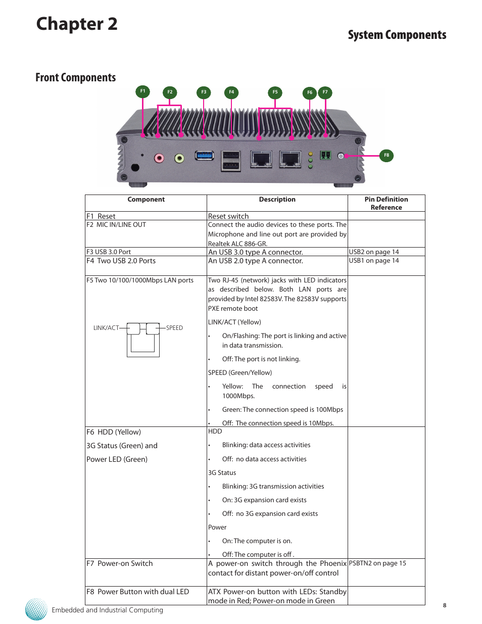 Front components, Chapter 2, System components | Lanner LEC-7230 User Manual | Page 8 / 24