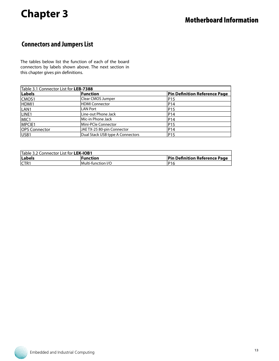 Chapter 3, Motherboard information, Connectors and jumpers list | Lanner LEC-7388S User Manual | Page 13 / 19