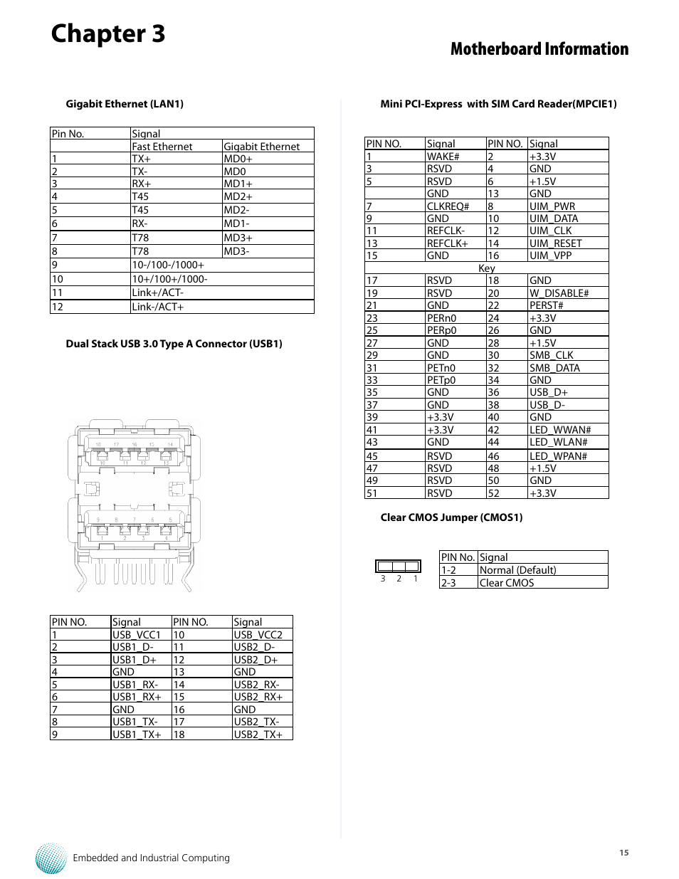 Chapter 3, Motherboard information | Lanner LEC-7388S User Manual | Page 15 / 19