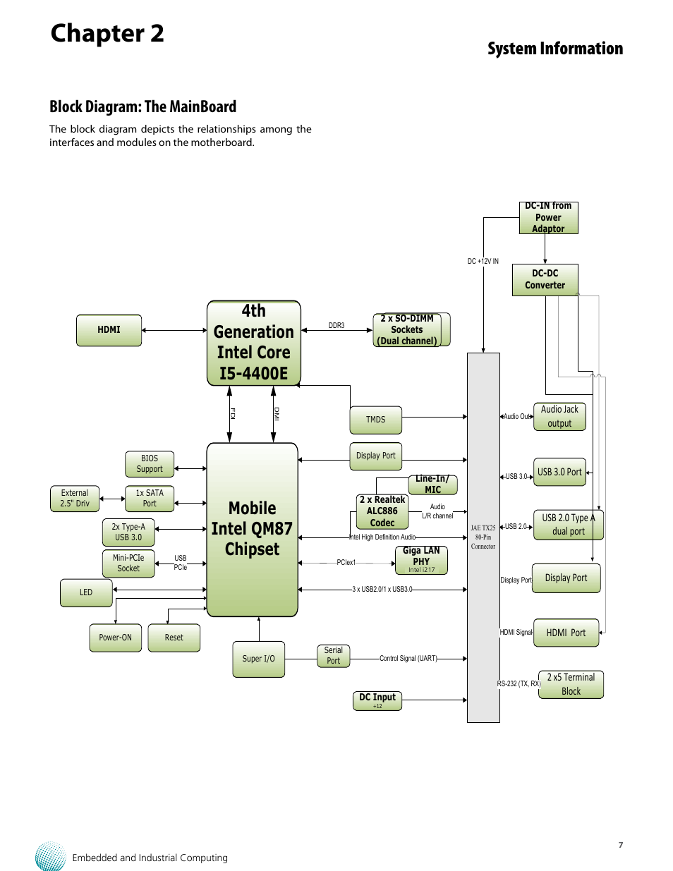 Chapter 2, System information, Block diagram: the mainboard | Lanner LEC-7388S User Manual | Page 7 / 19