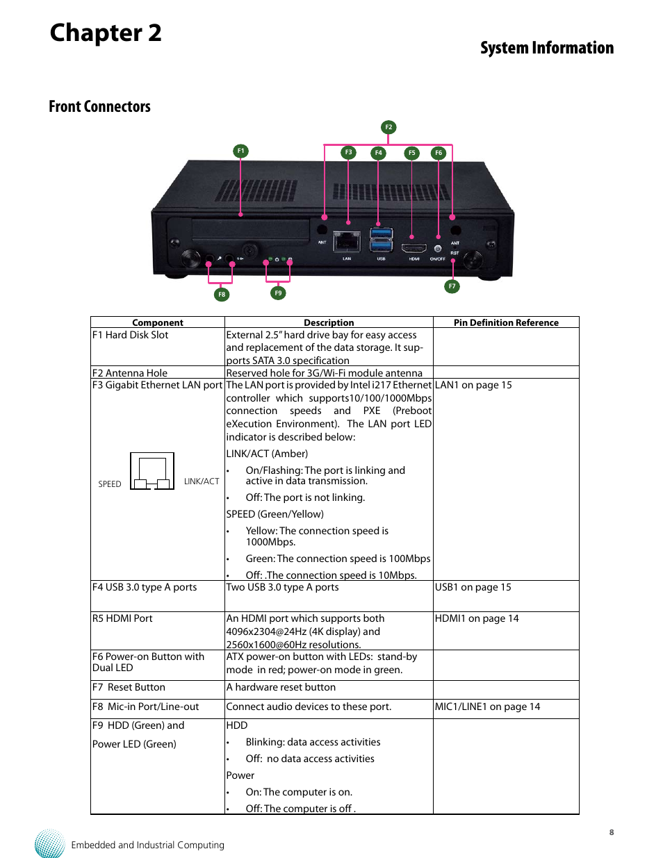 Chapter 2, System information, Front connectors | Lanner LEC-7388S User Manual | Page 8 / 19