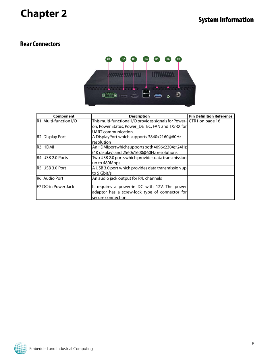 Chapter 2, System information, Rear connectors | Lanner LEC-7388S User Manual | Page 9 / 19