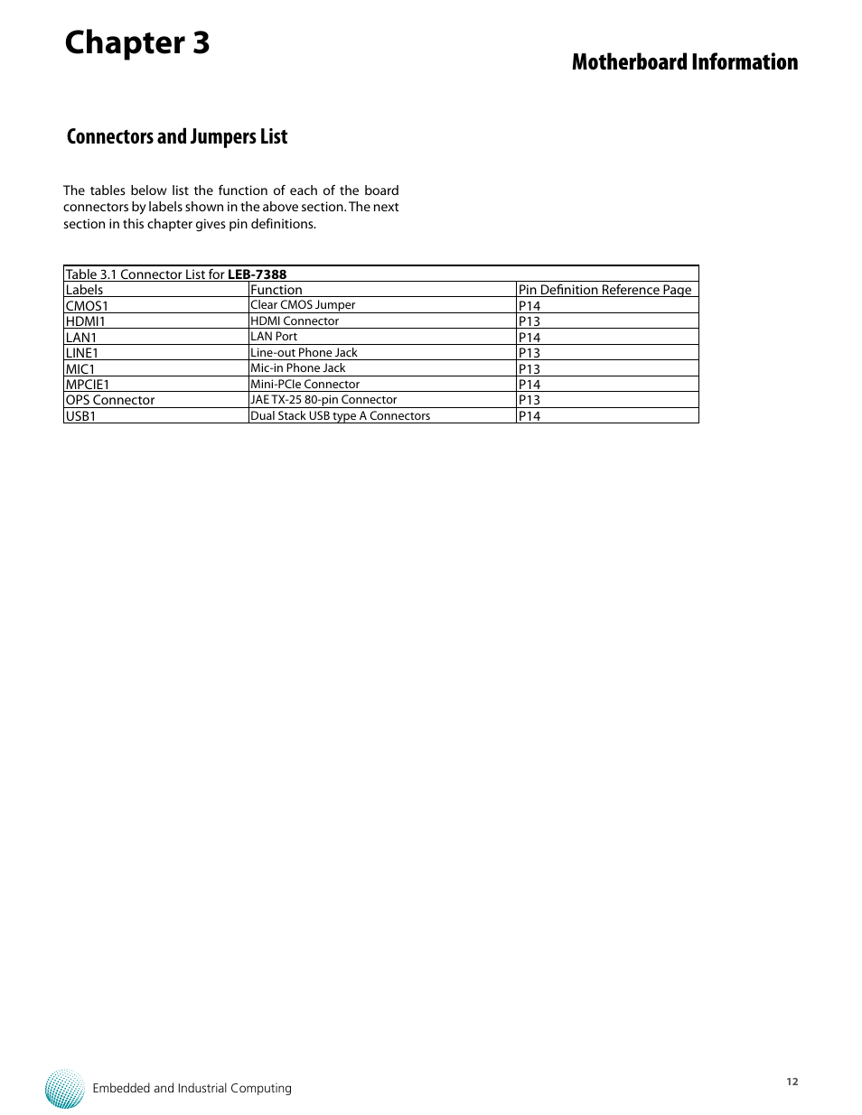 Chapter 3, Motherboard information, Connectors and jumpers list | Lanner LEC-7388 User Manual | Page 12 / 17