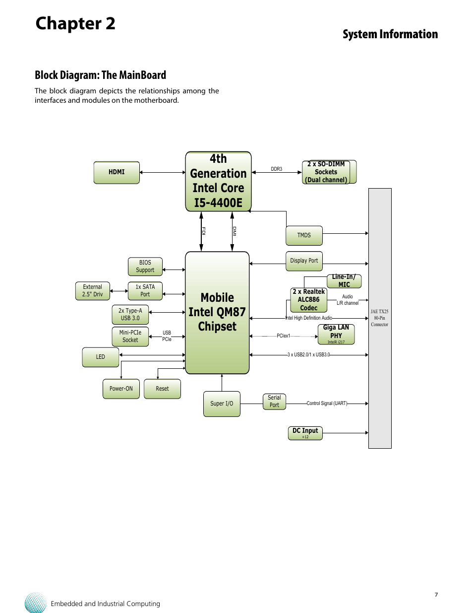 Chapter 2, System information, Block diagram: the mainboard | Lanner LEC-7388 User Manual | Page 7 / 17