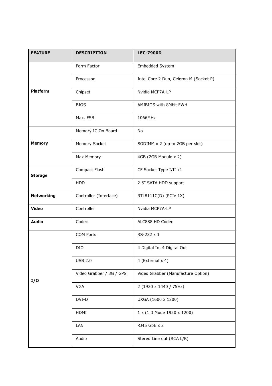 2 specifications | Lanner LEC-7900 User Manual | Page 7 / 36