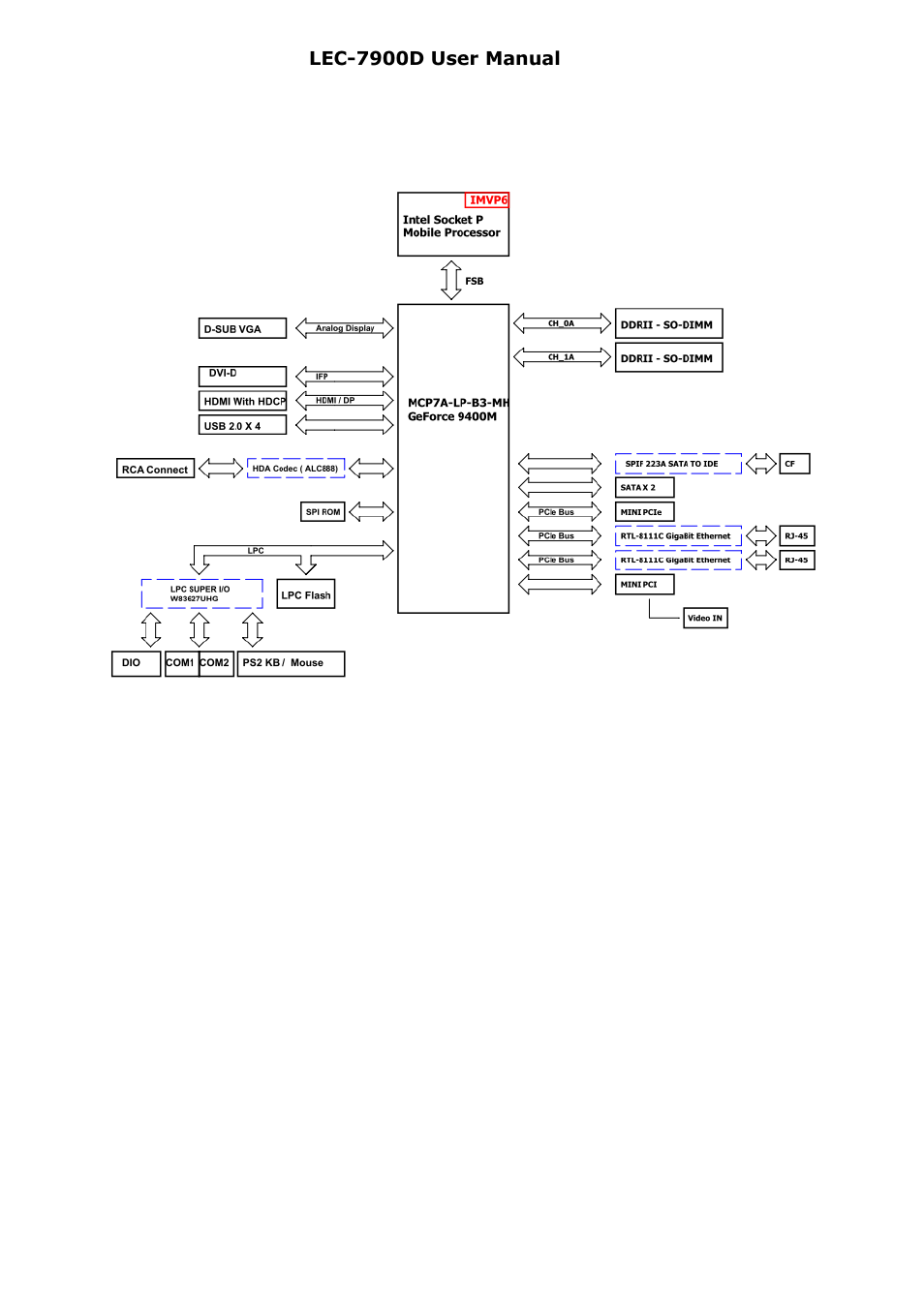 2 system components, 1 block diagram | Lanner LEC-7900 User Manual | Page 9 / 36