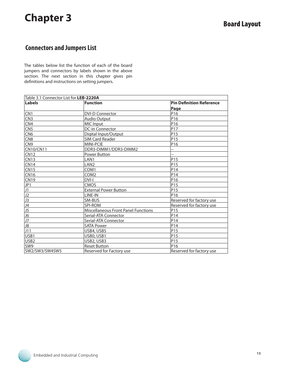 Connectors and jumpers list, Chapter 3, Board layout | Lanner LEC-7920 User Manual | Page 13 / 29