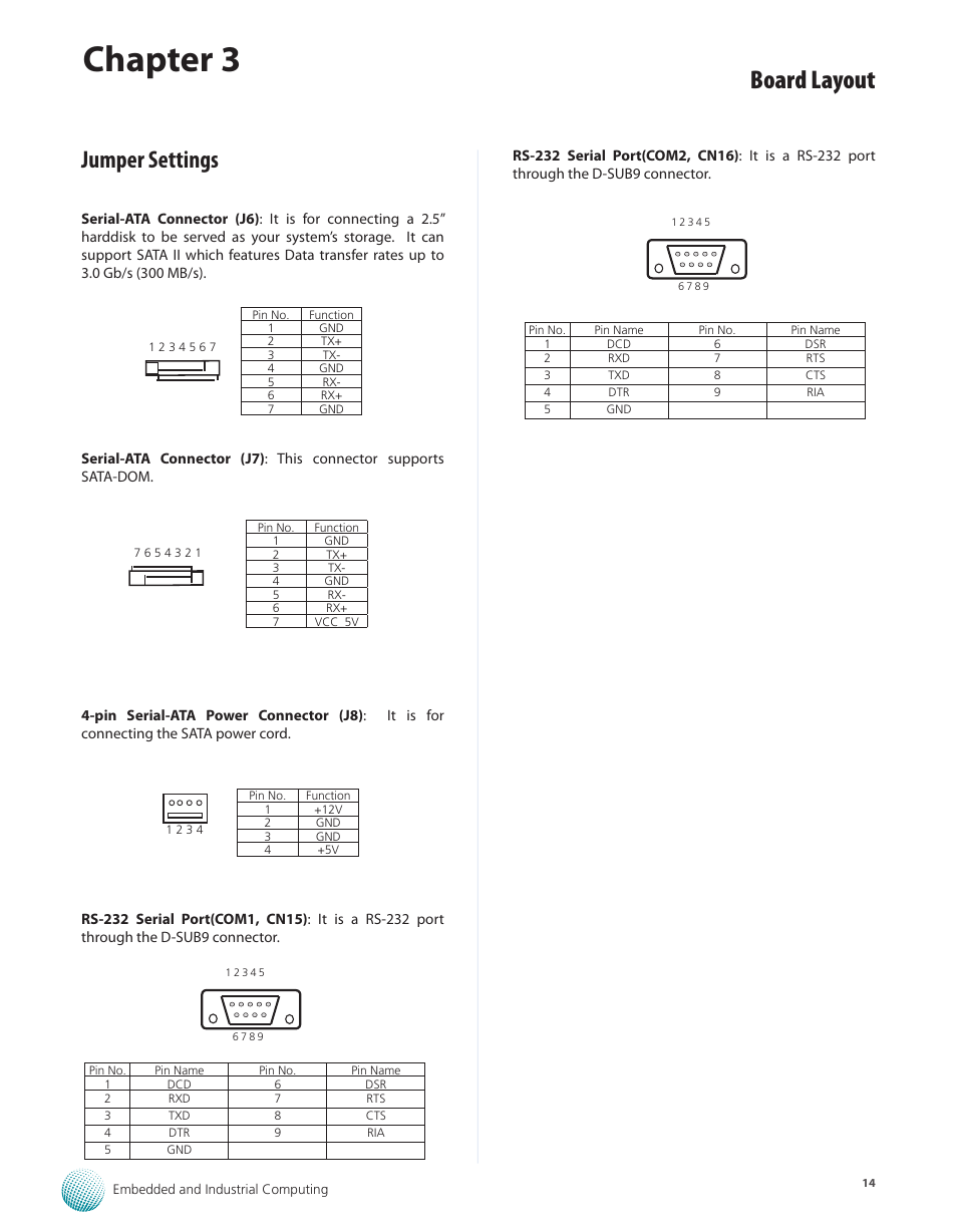 Jumper settings, Chapter 3, Board layout | Lanner LEC-7920 User Manual | Page 14 / 29