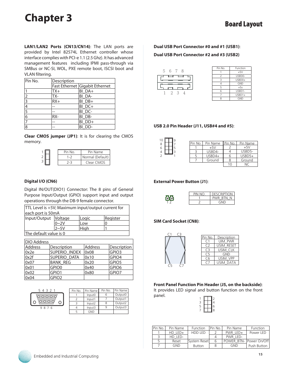 Chapter 3, Board layout | Lanner LEC-7920 User Manual | Page 15 / 29