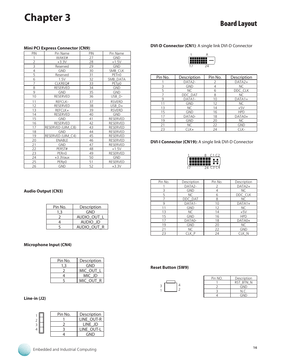 Chapter 3, Board layout | Lanner LEC-7920 User Manual | Page 16 / 29