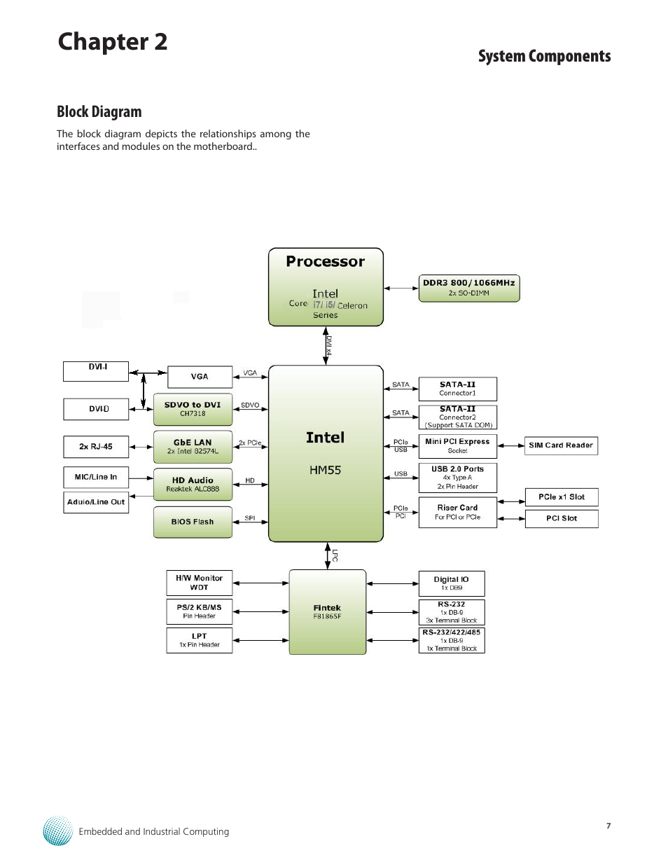 Chapter 2, System components, Block diagram | Lanner LEC-7920 User Manual | Page 7 / 29