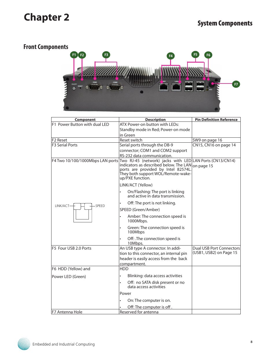 Front components, Chapter 2, System components | Lanner LEC-7920 User Manual | Page 8 / 29