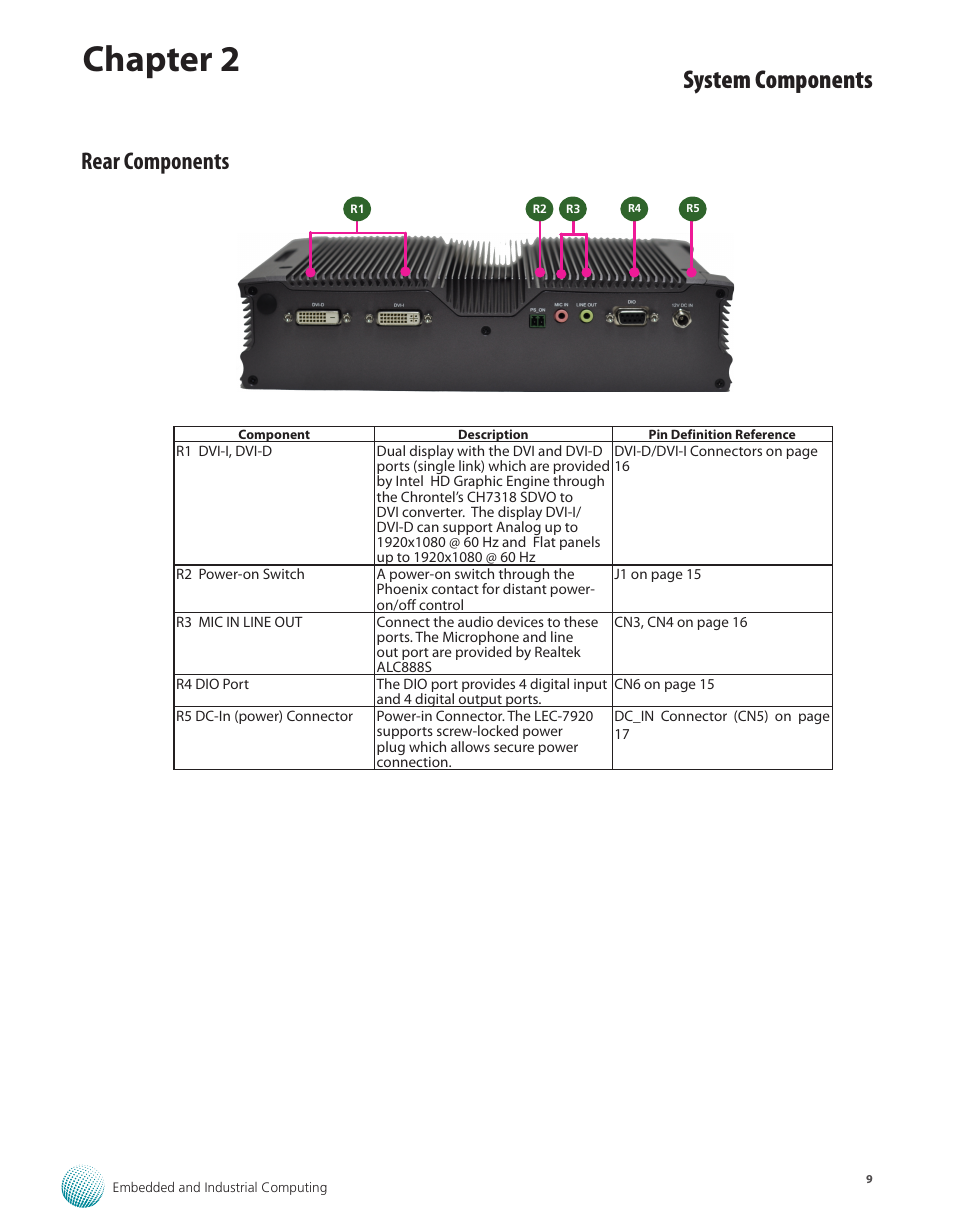 Rear components, Chapter 2, System components | Lanner LEC-7920 User Manual | Page 9 / 29