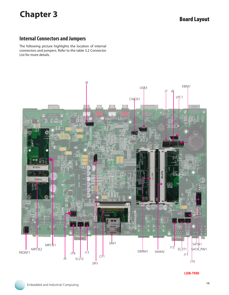 Internal connectors and jumpers, Chapter 3, Board layout | Lanner LEC-7950 User Manual | Page 11 / 29