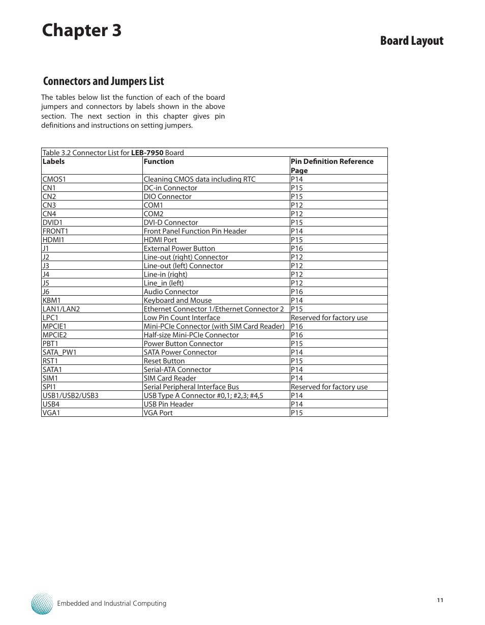 Connectors and jumpers list, Chapter 3, Board layout | Lanner LEC-7950 User Manual | Page 12 / 29