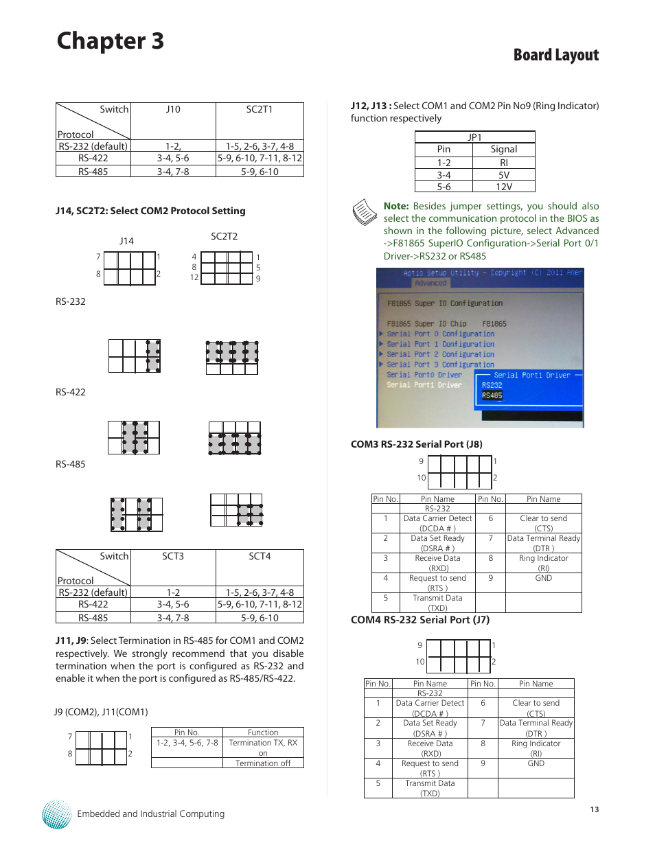 Chapter 3, Board layout | Lanner LEC-7950 User Manual | Page 14 / 29