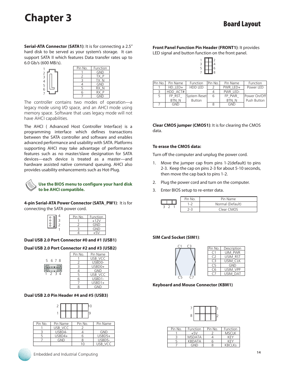 Chapter 3, Board layout | Lanner LEC-7950 User Manual | Page 15 / 29