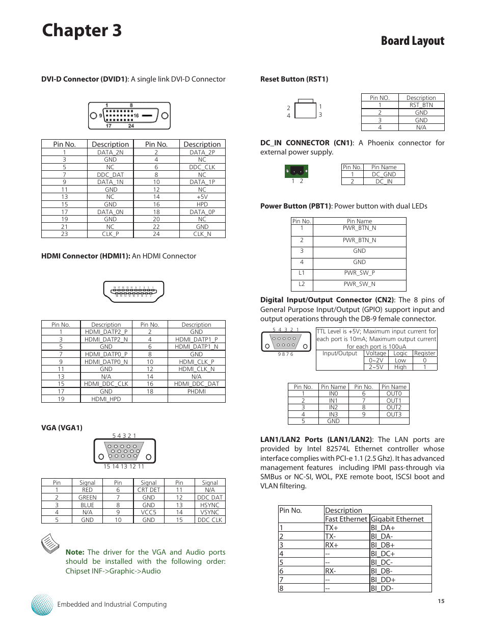 Chapter 3, Board layout | Lanner LEC-7950 User Manual | Page 16 / 29